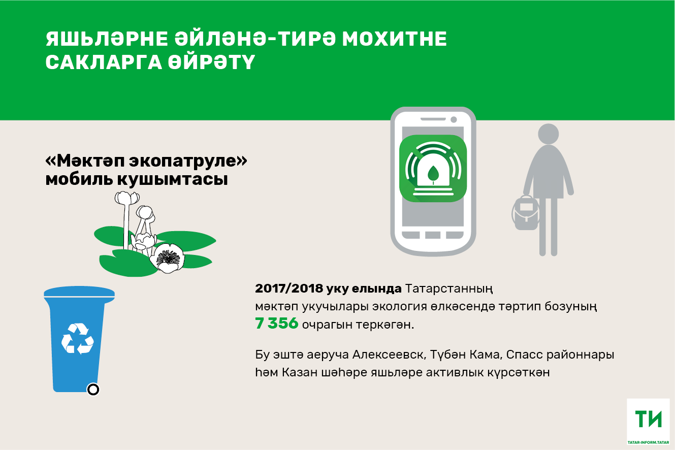 2018 елда Татарстанның мәктәп укучылары 7 меңнән артык законсыз чүплек урынын ачыклаган