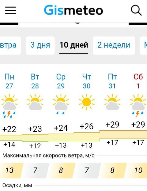 В Буинск придет жара