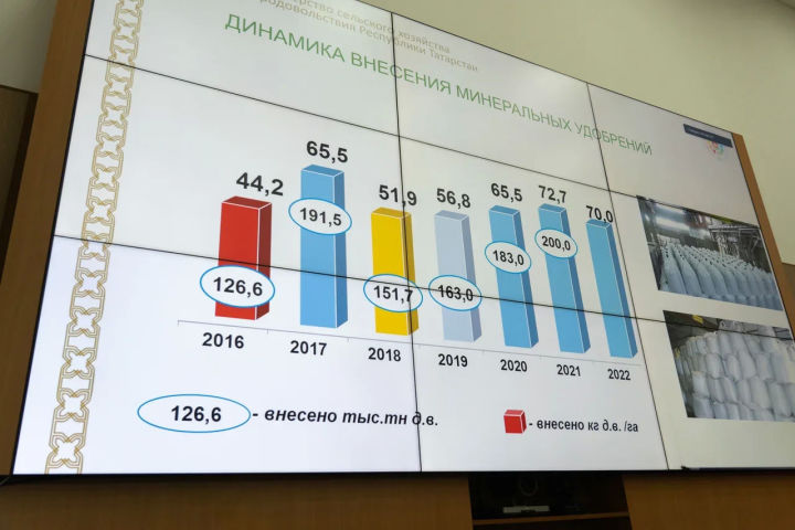 В 2021 году на реализацию региональных проектов в РТ предусмотрено 31,6 млрд рублей