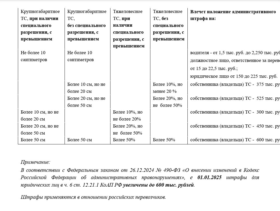 Новые штрафы по грузоперевозкам