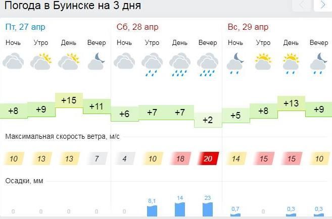 Буинск снова ожидает плохая погода