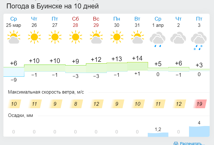 Погода в чебаркуле на гисметео. Погода в Буинске. Погода в Буинске на 2 недели. Гисметео Буинск. Погода в Буинске на 10 дней.