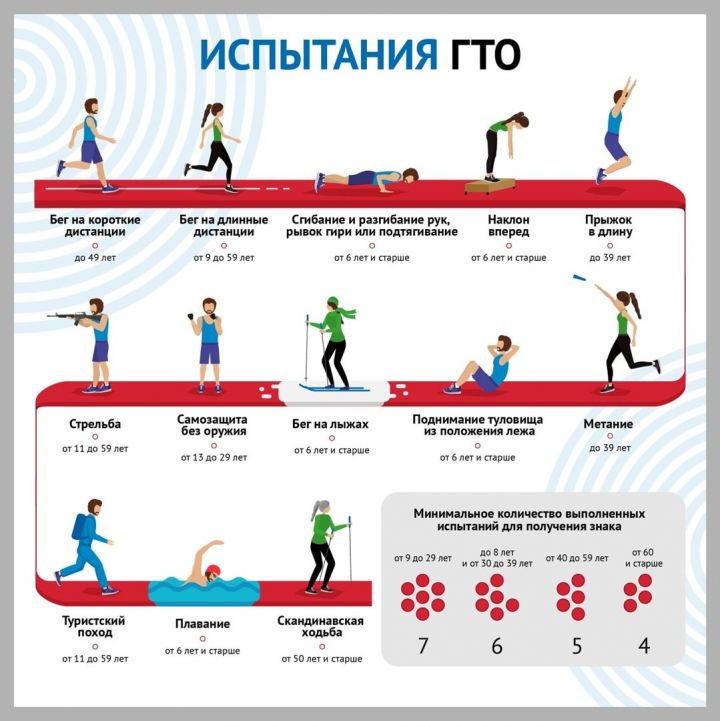 Всероссийский физкультурно-спортивный комплекс «Готов к труду и обороне» (ГТО) — полноценная программная и нормативная основа физического воспитания населения страны, нацеленная на развитие массового спорта и оздоровление нации